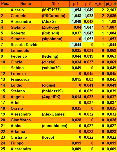 Nome:   20180503cla.png
Visite:  351
Grandezza:  25.4 KB