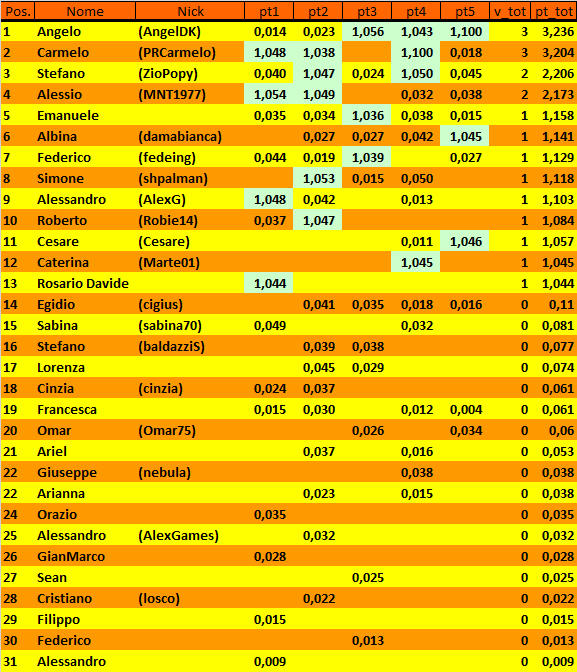 Nome:   20180922cla.png
Visite:  210
Grandezza:  44.0 KB