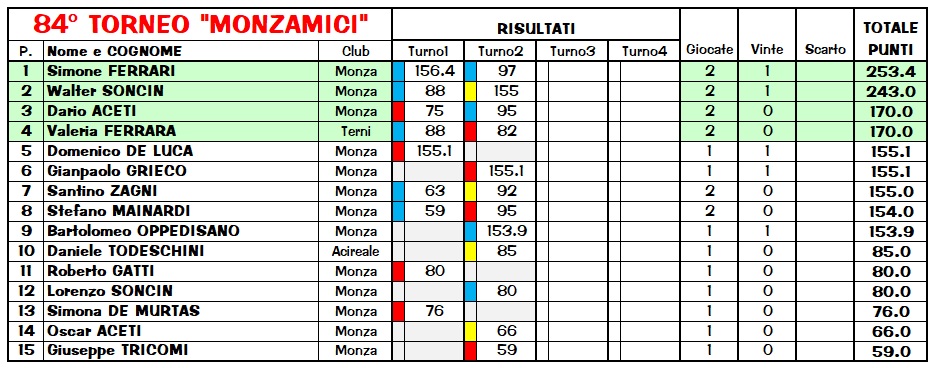 Nome:   Class84_2.jpg
Visite:  253
Grandezza:  170.5 KB