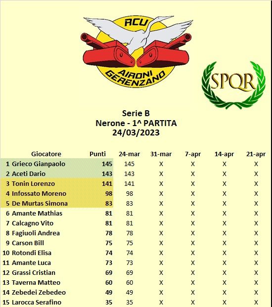 Nome:   Cl B Nerone 1.jpg
Visite:  174
Grandezza:  58.7 KB