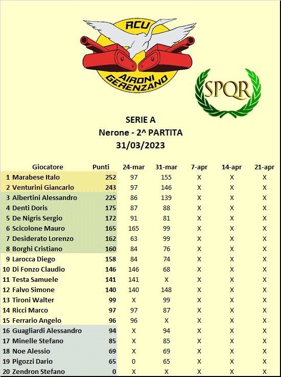 Nome:   Cl A Nerone 2.jpg
Visite:  174
Grandezza:  76.9 KB