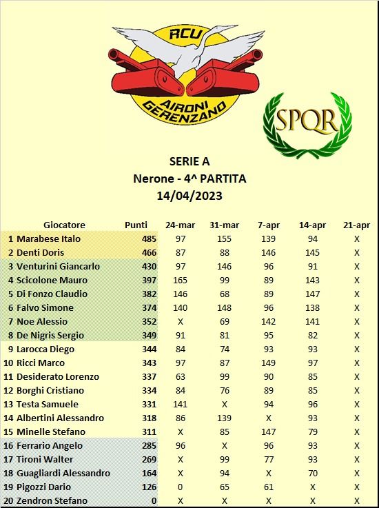 Nome:   Cl 4 A.jpg
Visite:  157
Grandezza:  79.4 KB