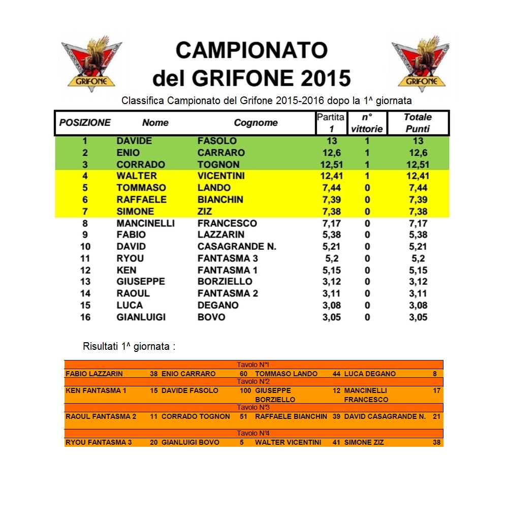 Nome:   campionato2016.jpg
Visite:  362
Grandezza:  220.8 KB