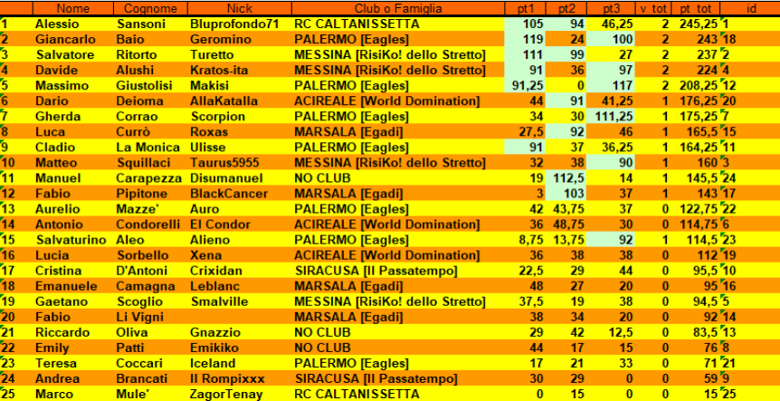 Nome:   Classifica Finale.png
Visite:  312
Grandezza:  207.0 KB