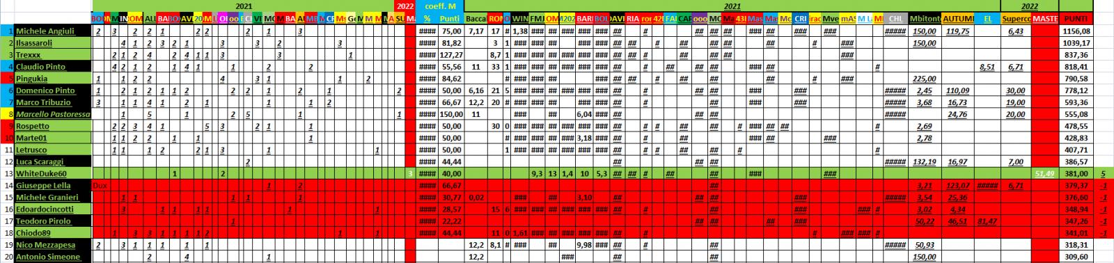 Nome:   PANZERrANKING2022_01_17_3.jpg
Visite:  316
Grandezza:  178.3 KB