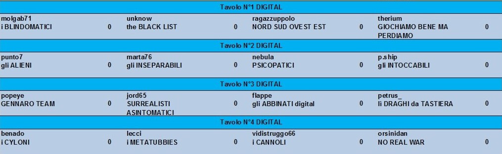 Nome:   tavoli 1° turno DIGITAL.jpg
Visite:  168
Grandezza:  77.3 KB