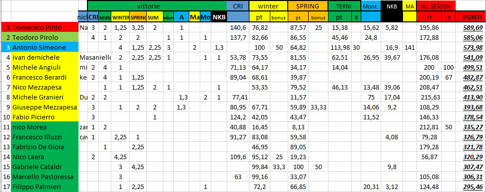 Nome:   #PanzerRanking2019_37.PNG
Visite:  127
Grandezza:  56.2 KB