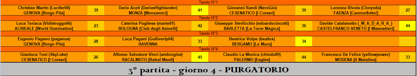 Nome:   RIS purgatorio.PNG
Visite:  146
Grandezza:  34.9 KB