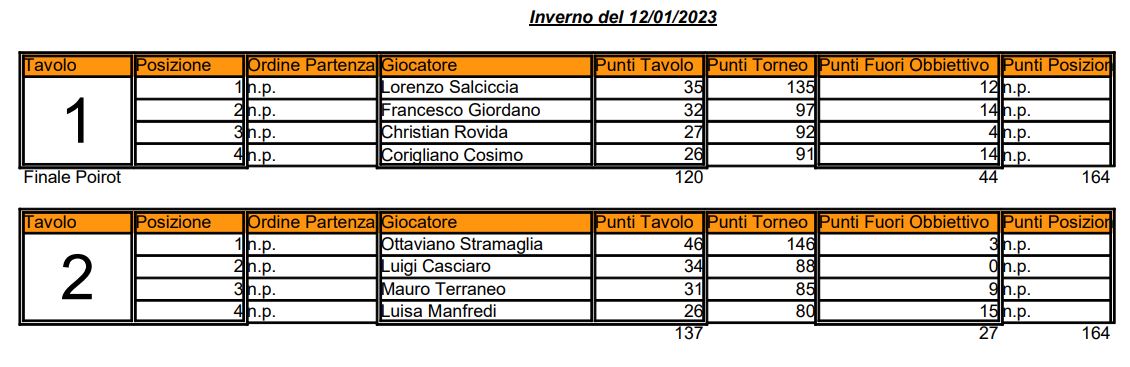 Nome:   INverno del 12 01 2023.JPG
Visite:  88
Grandezza:  97.2 KB