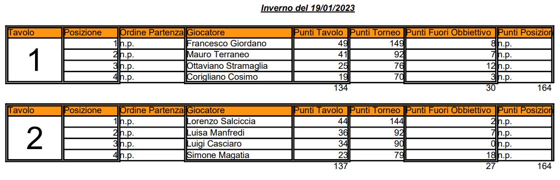 Nome:   Inverno del 19 01 2023.JPG
Visite:  87
Grandezza:  97.2 KB