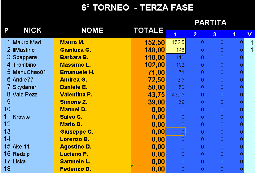 Nome:   Classifica_06022018.png
Visite:  240
Grandezza:  30.3 KB