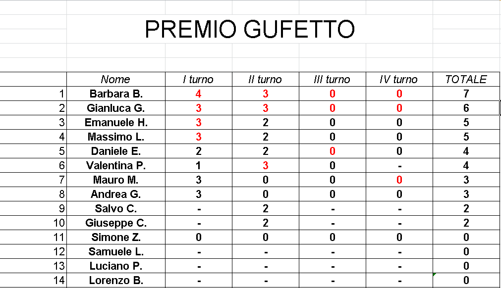 Nome:   GufettoClassifica_20022018.png
Visite:  209
Grandezza:  30.1 KB