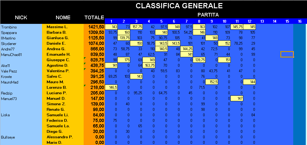 Nome:   ClassificaGeneraleParziale_20032018.png
Visite:  179
Grandezza:  31.6 KB