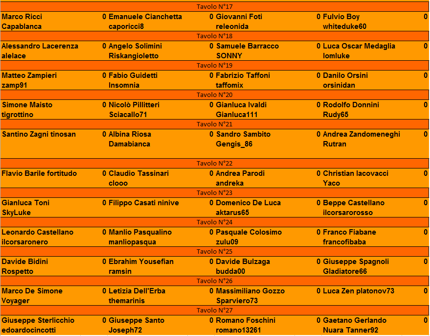 Nome:   Master Nazionale 1° Turno_2.PNG
Visite:  430
Grandezza:  44.7 KB