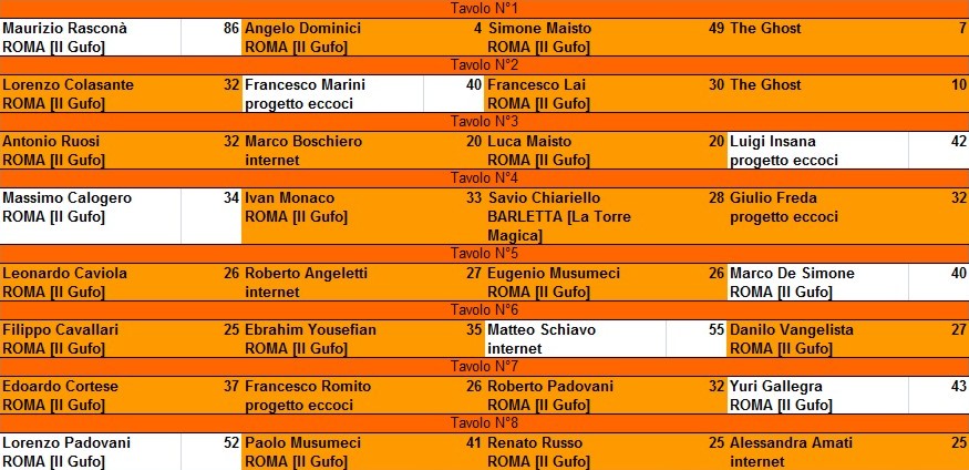 Nome:   tavoli 1° giornata.jpg
Visite:  355
Grandezza:  136.6 KB