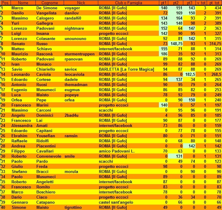 Nome:   classifica alla 3° giornata.jpg
Visite:  295
Grandezza:  241.1 KB