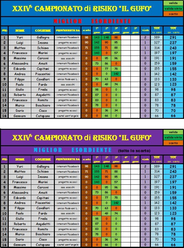 Nome:   classifica esordienti alla 3° giornata.JPG
Visite:  290
Grandezza:  210.7 KB