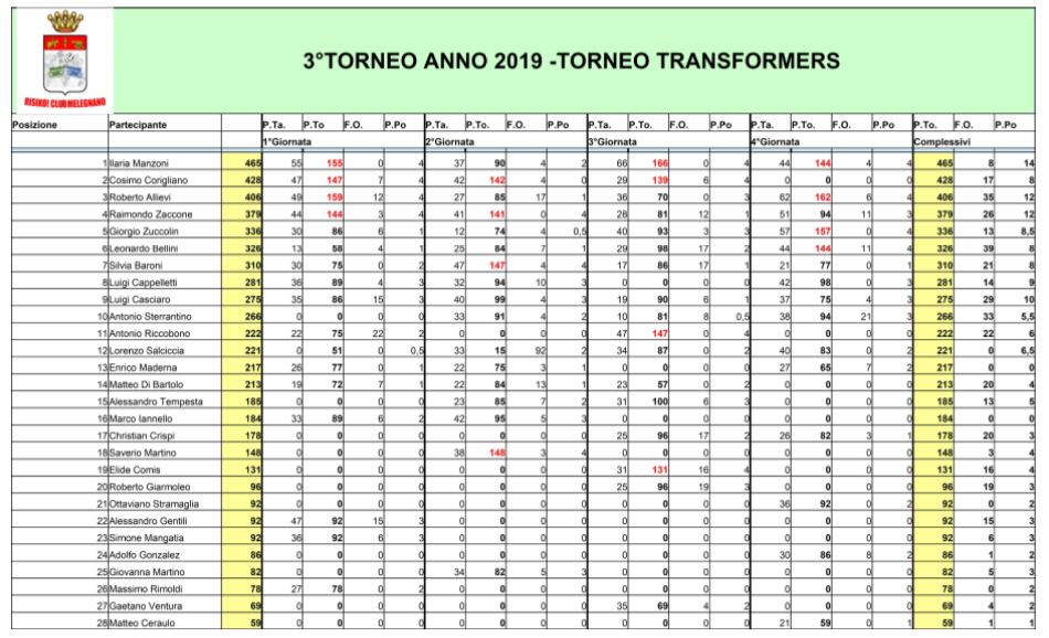 Nome:   Classifica alla 4° Giornata.JPG
Visite:  387
Grandezza:  127.6 KB