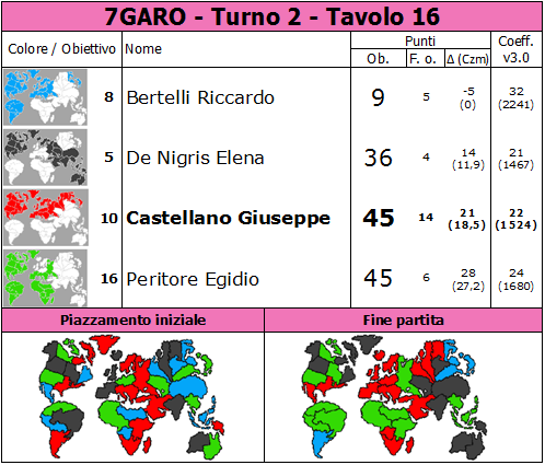 Nome:   7GARO.T2.TV16.png
Visite:  352
Grandezza:  88.4 KB