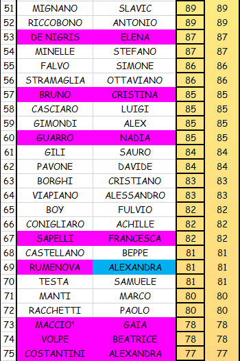 Nome:   1 CLASS C.png
Visite:  223
Grandezza:  30.4 KB