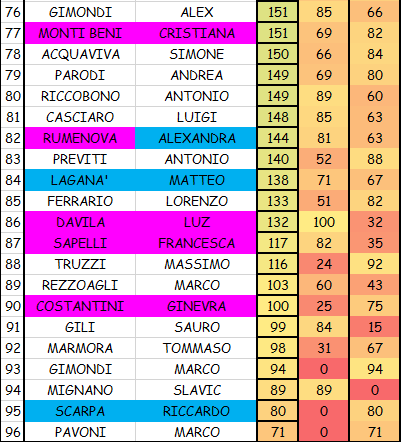 Nome:   2 CLASS D.png
Visite:  223
Grandezza:  44.6 KB