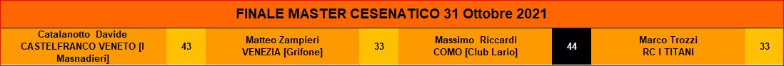 Nome:   ris FINALE.JPG
Visite:  294
Grandezza:  34.1 KB