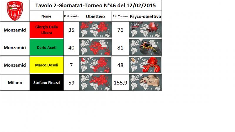 Nome:   tav.2.jpg
Visite:  185
Grandezza:  46.2 KB