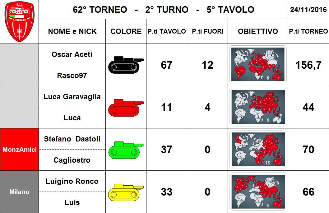 Nome:   62,2,5.jpg
Visite:  198
Grandezza:  91.6 KB