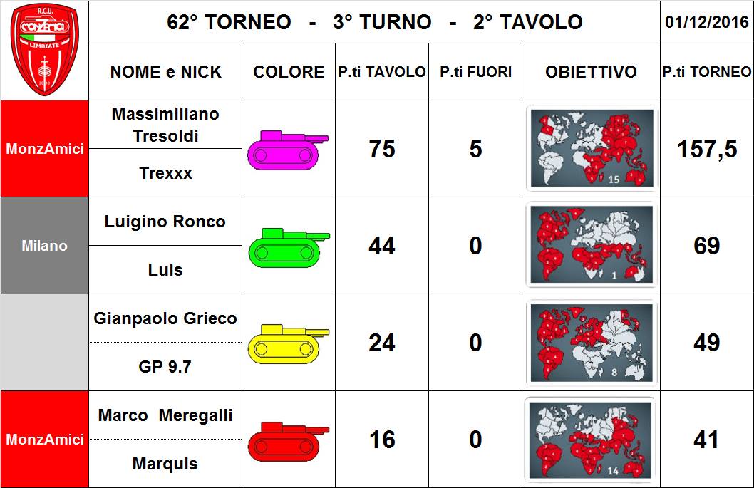 Nome:   62,3,2.jpg
Visite:  183
Grandezza:  93.9 KB