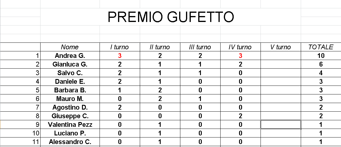 Nome:   Gufetto_Classifica_Gara4_Torneo2.png
Visite:  213
Grandezza:  27.9 KB