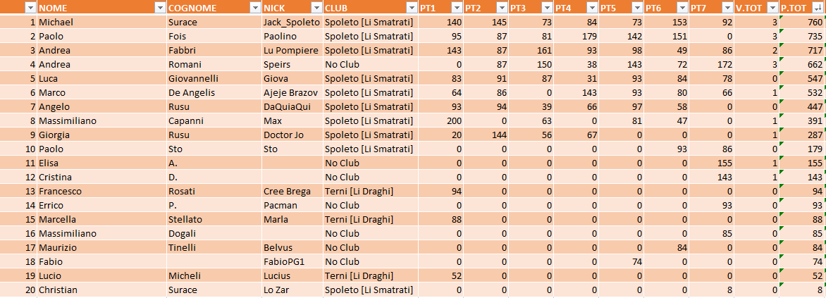 Nome:   ClassificaallVIII.png
Visite:  333
Grandezza:  48.5 KB