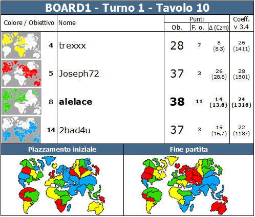 Nome:   BOARD1.T1.TV10.png
Visite:  290
Grandezza:  88.8 KB