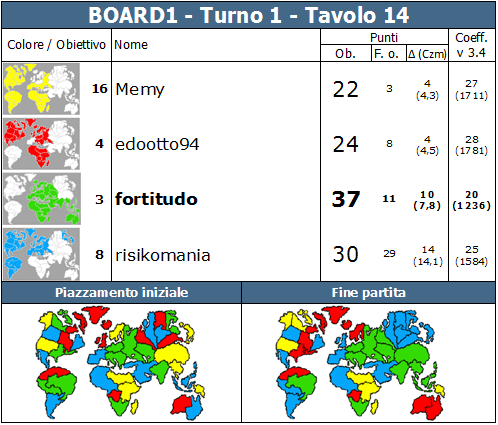 Nome:   BOARD1.T1.TV14.png
Visite:  308
Grandezza:  84.0 KB