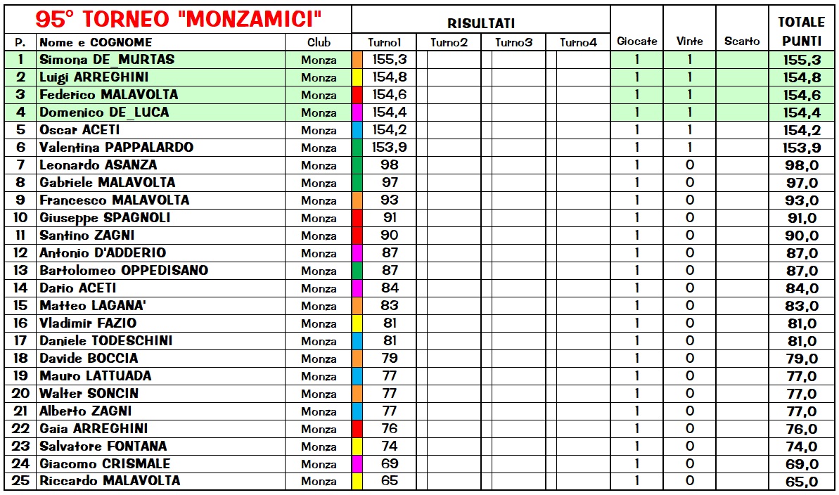 Nome:   Risiko95_1_class.jpg
Visite:  218
Grandezza:  347.5 KB