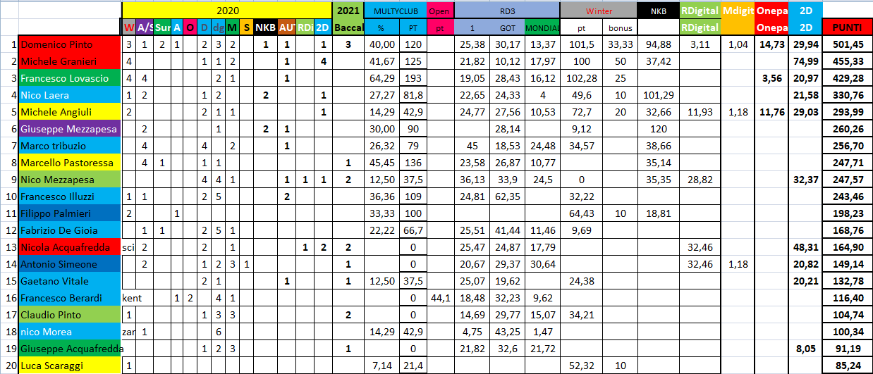 Nome:   #PANZERrANKING2021_3_01_15.png
Visite:  490
Grandezza:  77.9 KB