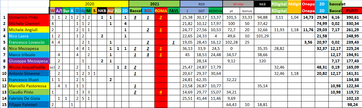 Nome:   #PANZERrANKING2021_14_02_20.png
Visite:  423
Grandezza:  62.3 KB