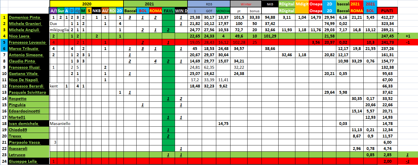 Nome:   #PANZERrANKING2021_03_11_31.png
Visite:  368
Grandezza:  83.3 KB