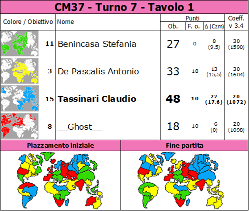 Nome:   CM37.T7.TV1.png
Visite:  163
Grandezza:  95.9 KB