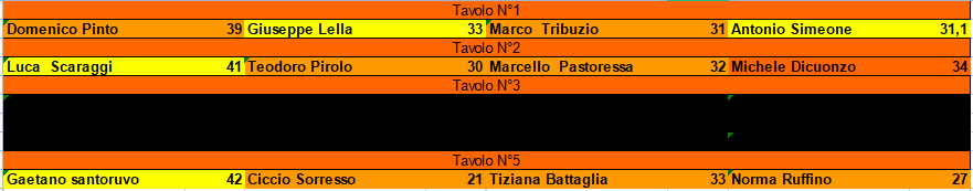 Nome:   risultati_turno_5.png
Visite:  92
Grandezza:  13.4 KB