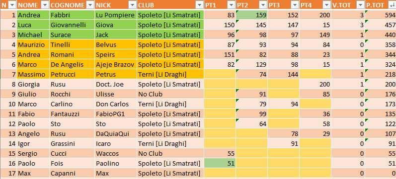 Nome:   IVGiornata_Classifica.png
Visite:  226
Grandezza:  40.9 KB