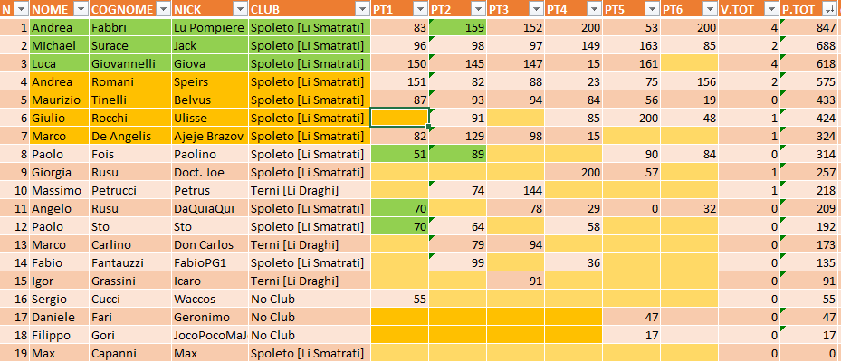 Nome:   VIGiornata_Classifica.png
Visite:  231
Grandezza:  48.3 KB