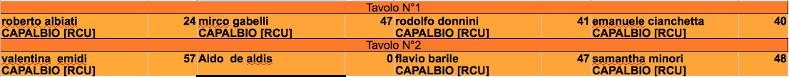 Nome:   sesta giornata decimo corretta j .jpg
Visite:  240
Grandezza:  65.1 KB