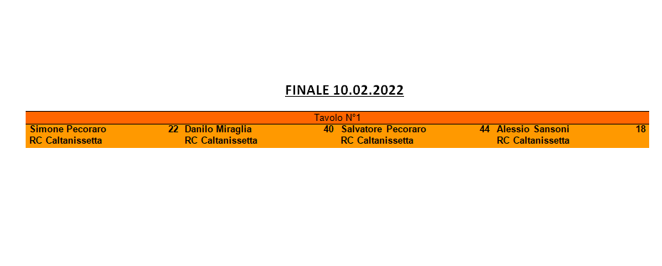 Nome:   Finale 10.02.2022.png
Visite:  174
Grandezza:  7.9 KB