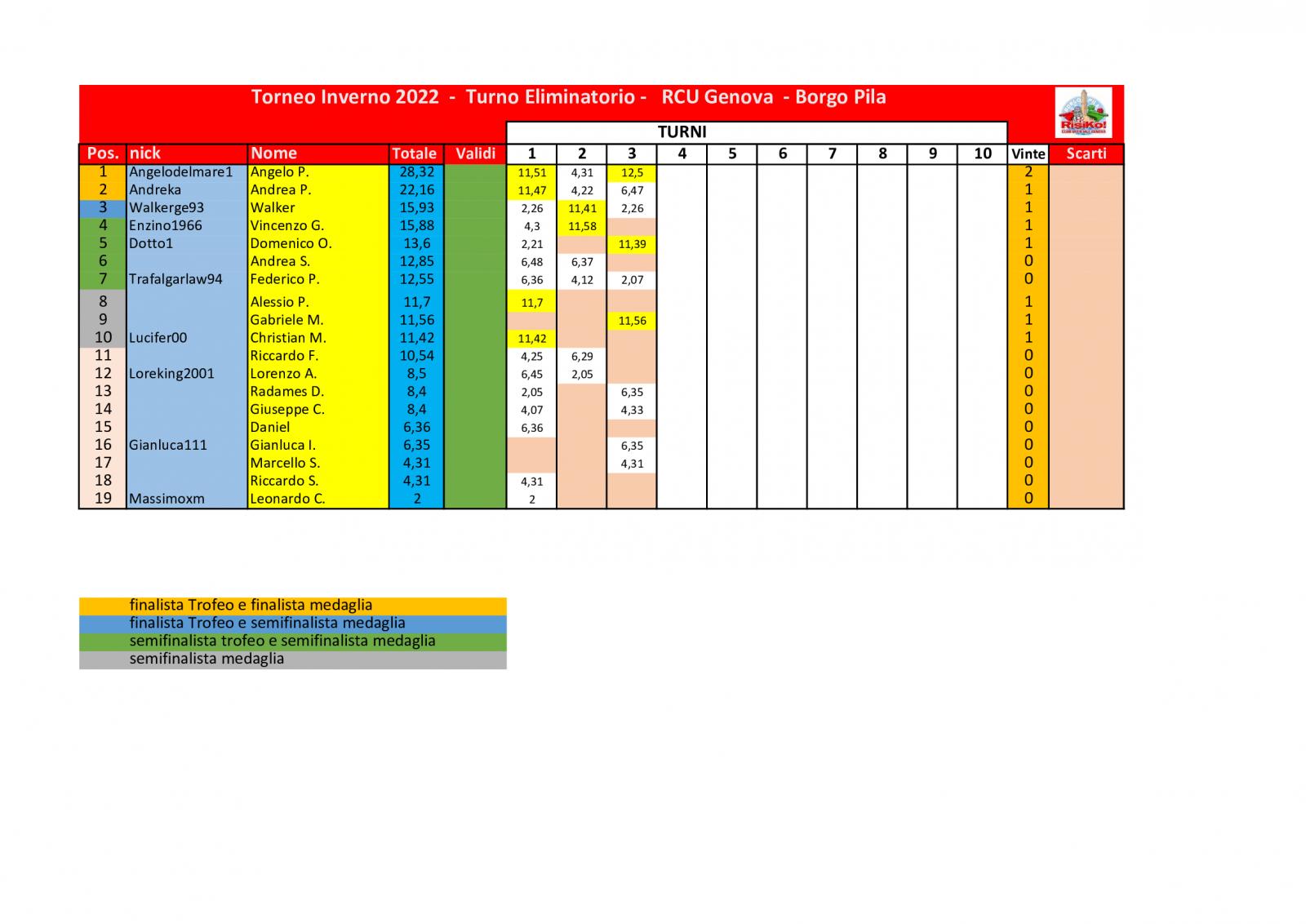 Nome:   schema-classifica-3o-turno (2).jpg
Visite:  313
Grandezza:  134.5 KB