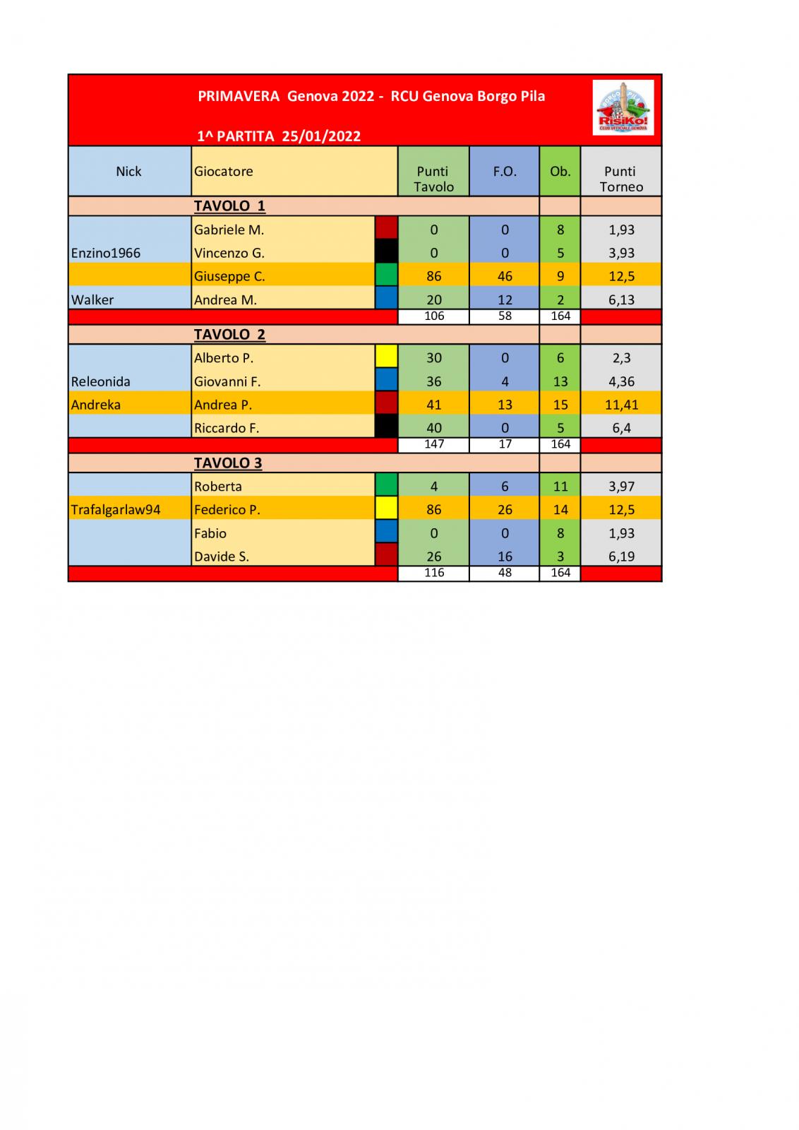 Nome:   Tavoli-1^-partita.jpg
Visite:  453
Grandezza:  113.0 KB