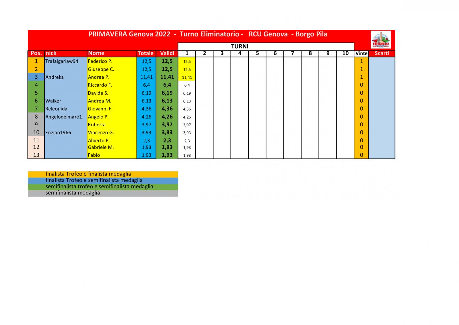 Nome:   schema-classifica-1o-turno (1).jpg
Visite:  456
Grandezza:  114.9 KB