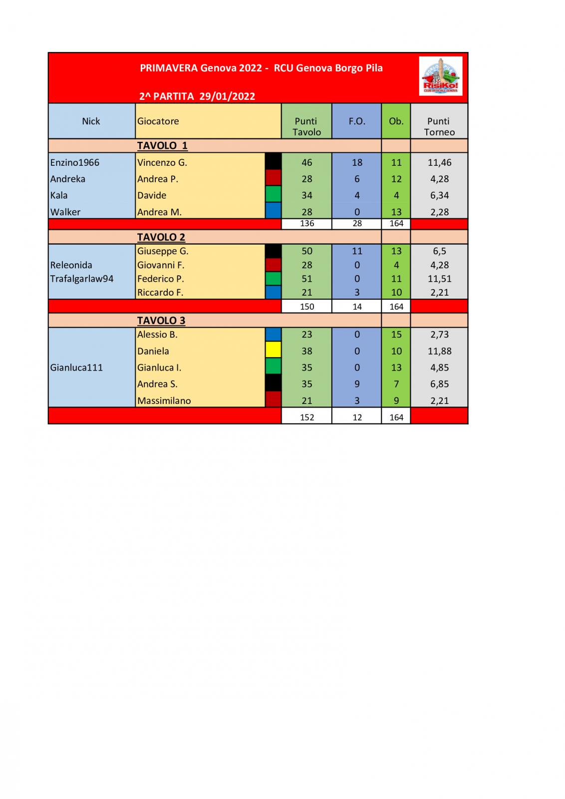 Nome:   Tavoli-2^-partita .jpg
Visite:  435
Grandezza:  112.2 KB