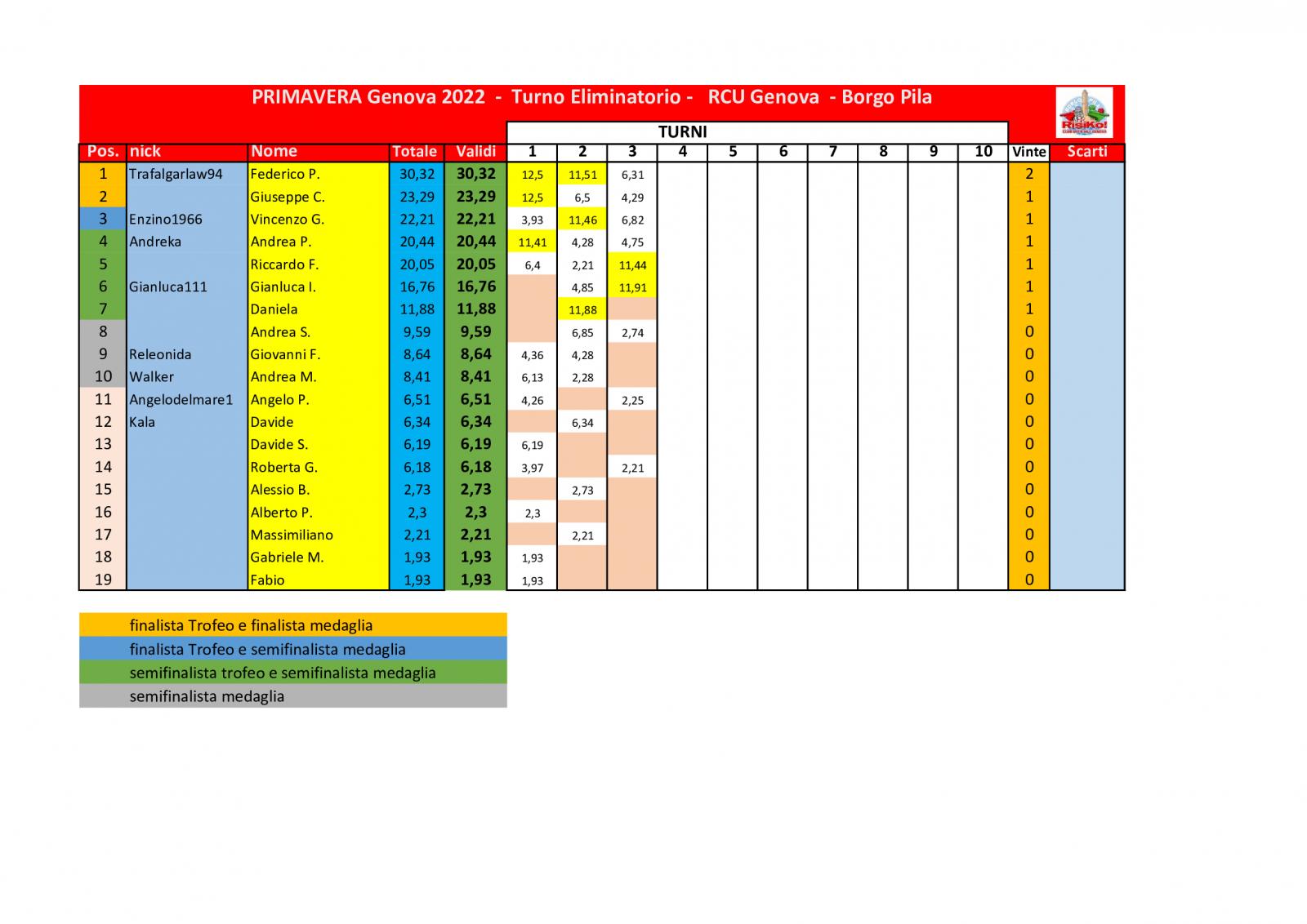 Nome:   schema-classifica-3o-turno (3).jpg
Visite:  423
Grandezza:  144.1 KB