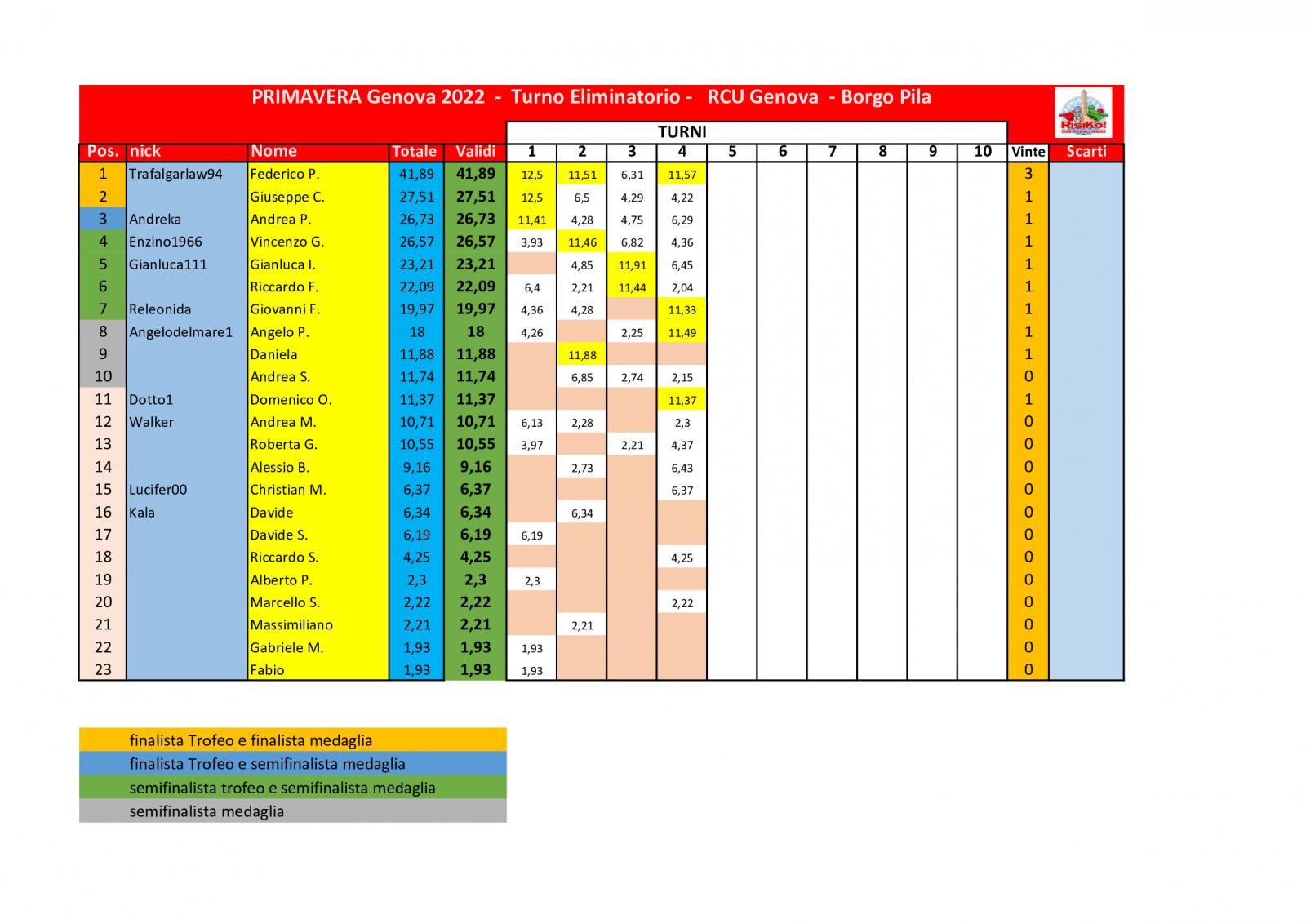 Nome:   schema-classifica-4o-turno (5).jpg
Visite:  416
Grandezza:  162.2 KB