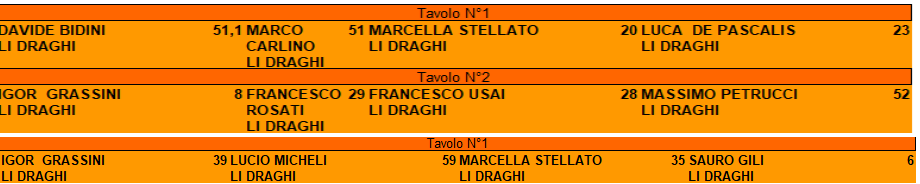 Nome:   TAVOLI 8 CAMPIONATO 4 TURNO.png
Visite:  256
Grandezza:  30.6 KB